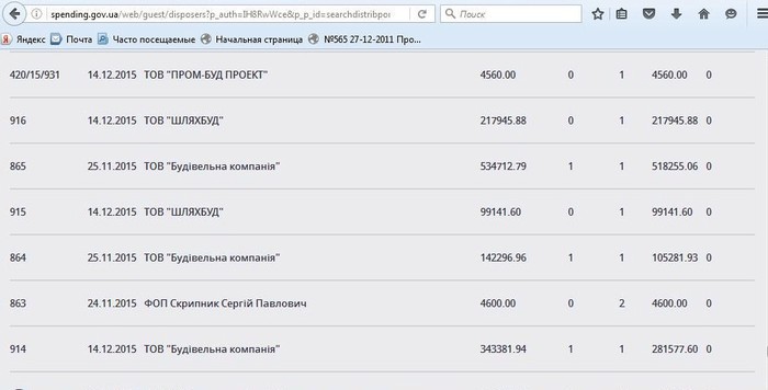 Закупівлі департаменту житлового господарства Вінницької міської ради фото