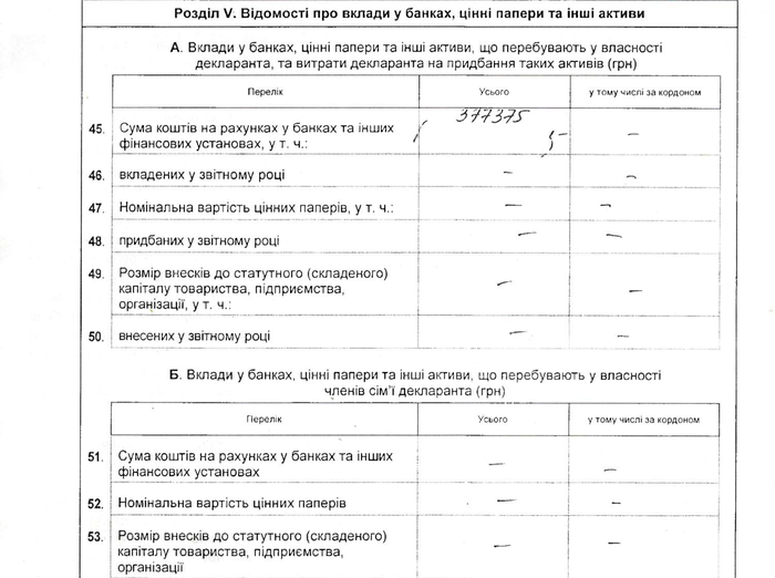 майно Владислава Скальського фото
