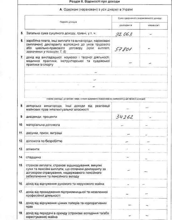 майно Владислава Скальського фото