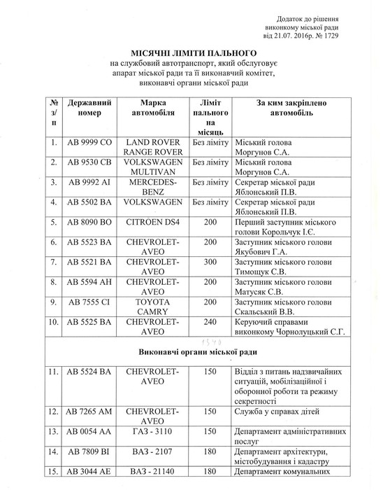 пальне для автомобілів Вінницької міської ради фото