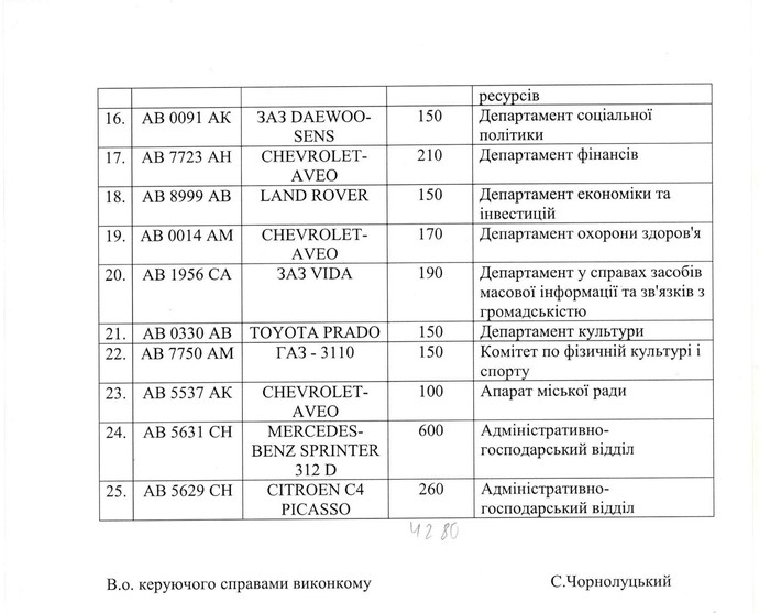 пальне для автомобілів Вінницької міської ради фото