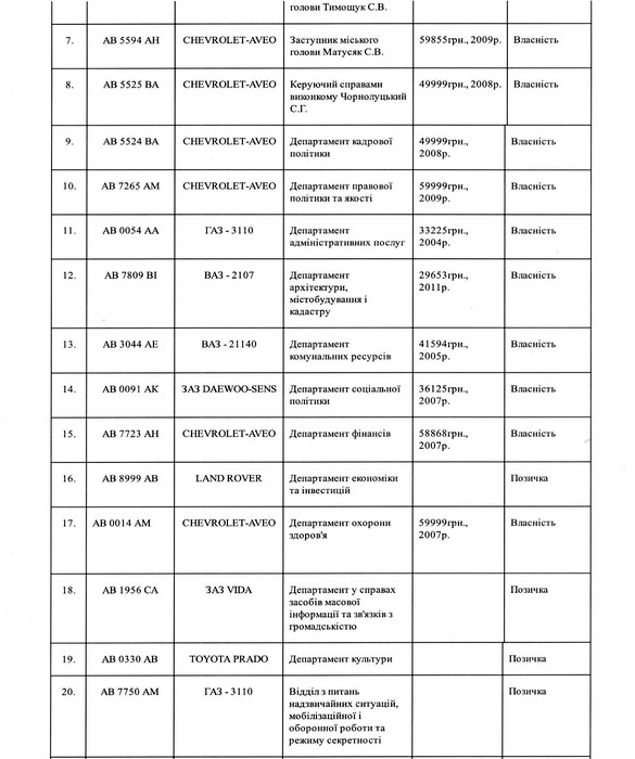 службові автомобілі Вінницької міської ради фото