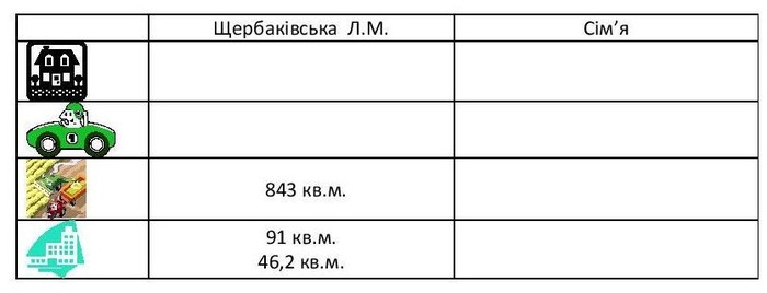майно Людмили Щербаківської фото