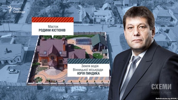 будинок Кістіона фото