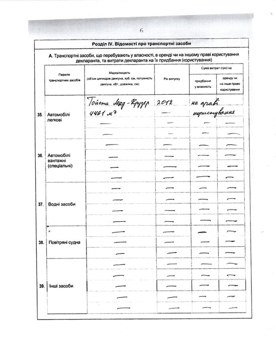 автівки вінницьких прокурорів фото