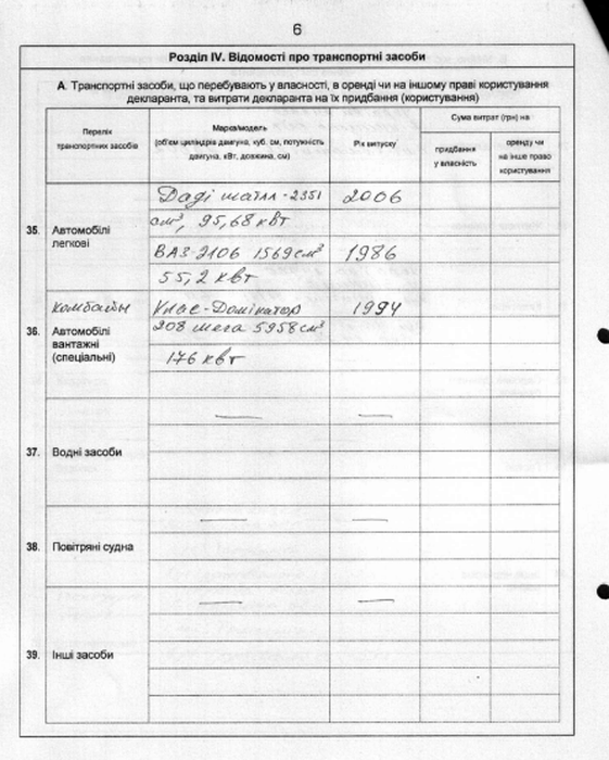 доходи Валерія Немировського фото
