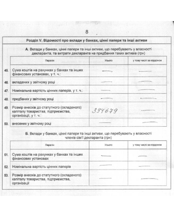 доходи Валерія Немировського фото