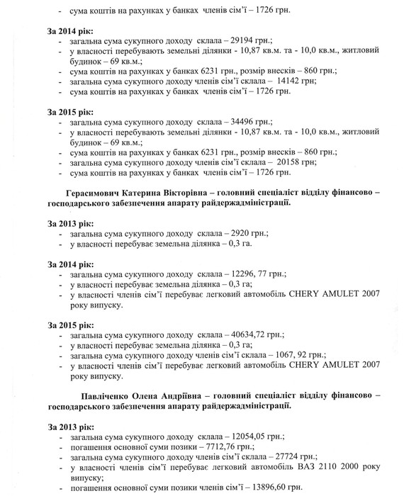 декларації дерслужбовців Погребищенської РДА фото