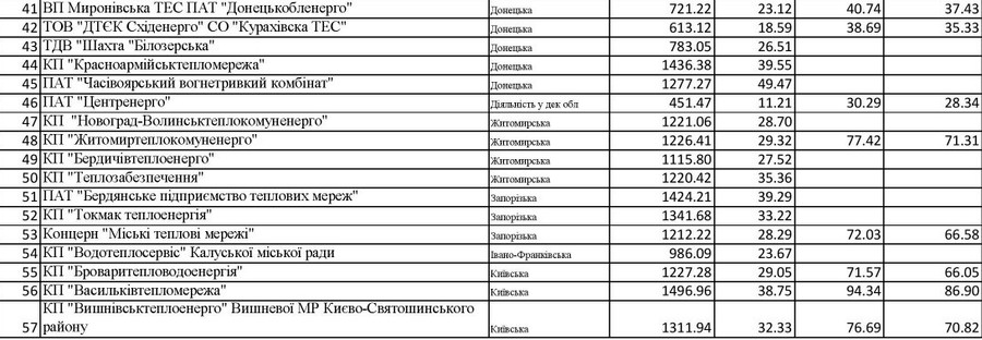 тарифи на гарячу воду фото