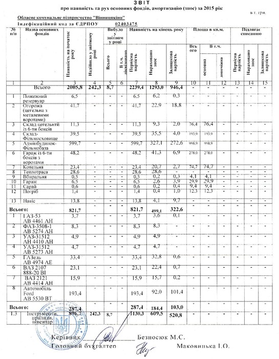 інформаційний запит Вінницякіно фото