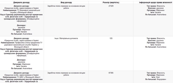 декларація Олега Мартинюка фото