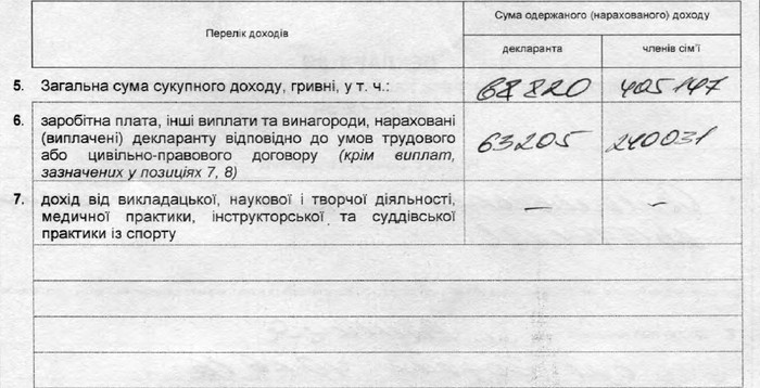 майно Руслана Осмоловського фото