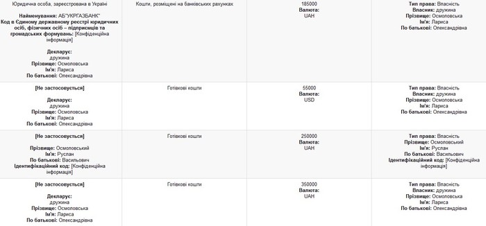 майно Руслана Осмоловського фото