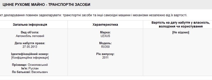 майно Руслана Осмоловського фото