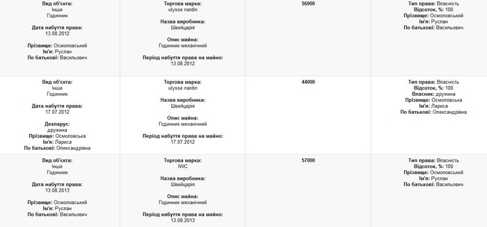 майно Руслана Осмоловського фото
