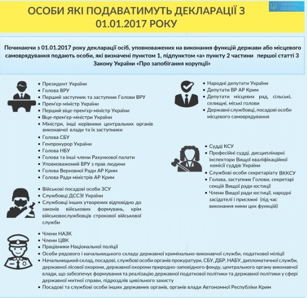 хто подає електронні декларації фото