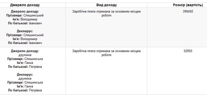 майно Володимира Слишинський фото