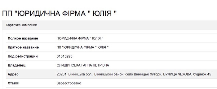 майно Володимира Слишинський фото