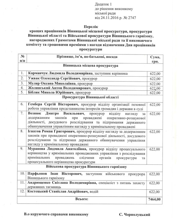 кращі прокурори Вінниччини фото