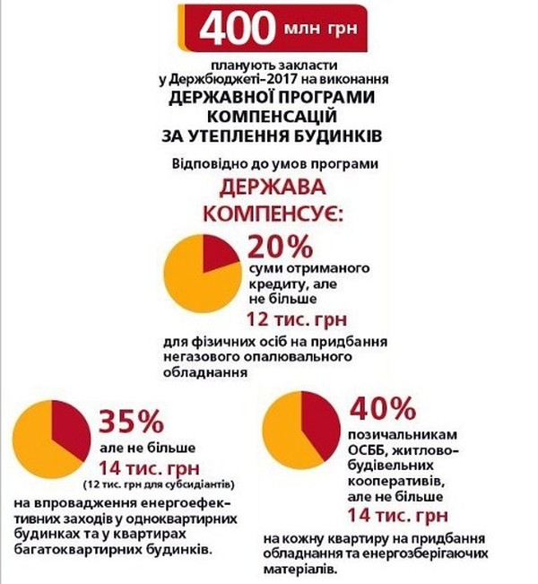 компенсація на утеплення житла фото
