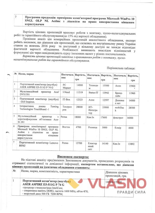 Закупівлі техніки оцінка скан-3