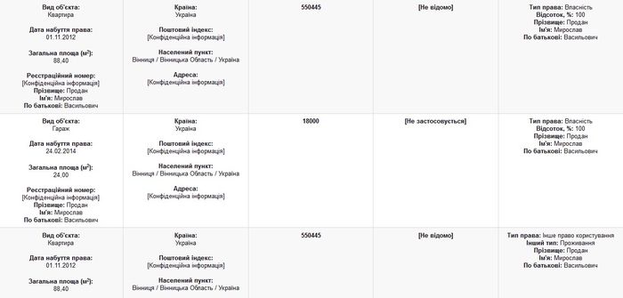 Продан-декларація-1-фото