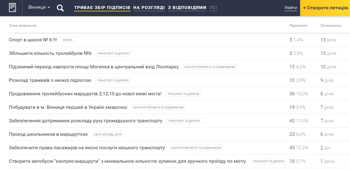 транспортна проблема у Вінниці фото