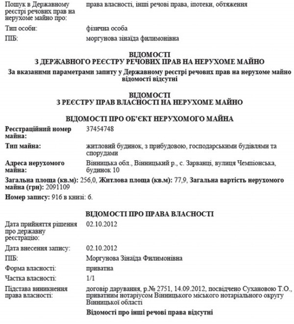 майно батьків вінницького мера Сергія Моргунова фото