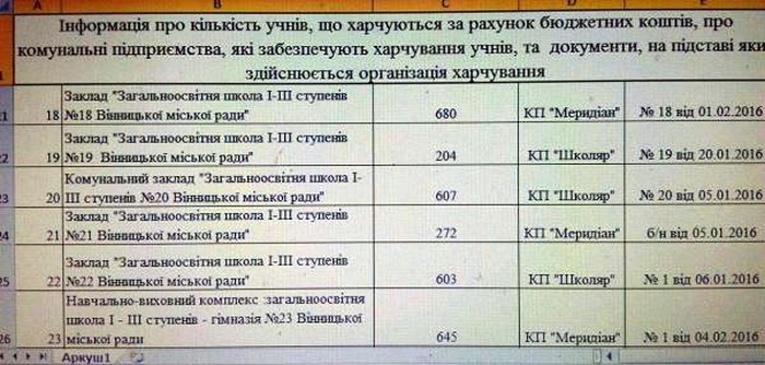 шкільні обіди фото