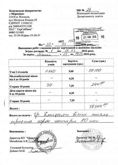 шкільні обіди фото