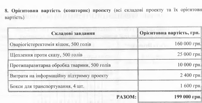 кошторис проекту стерилізації тварин у Вінниці фото