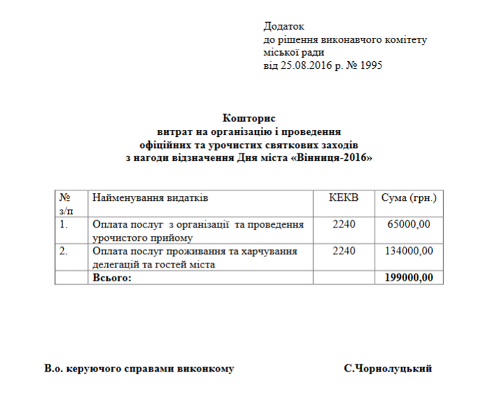витрати на День міста Вінниці фото