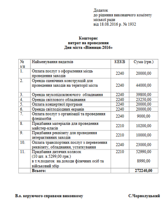 витрати на День міста Вінниці фото