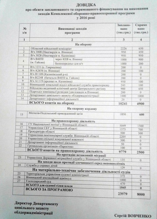фінансування оборонно-правоохоронної програми фото