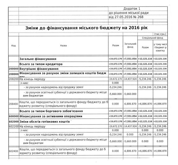 паркан навколо вінницького парку фото