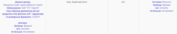 голова Ямпільської РДА фото