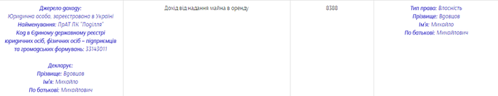 голова Ямпільської РДА фото