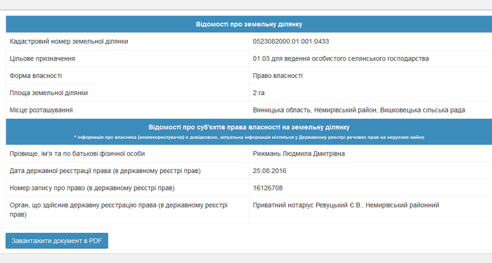 Людмила Рижмань фото