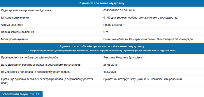 Людмила Рижмань фото