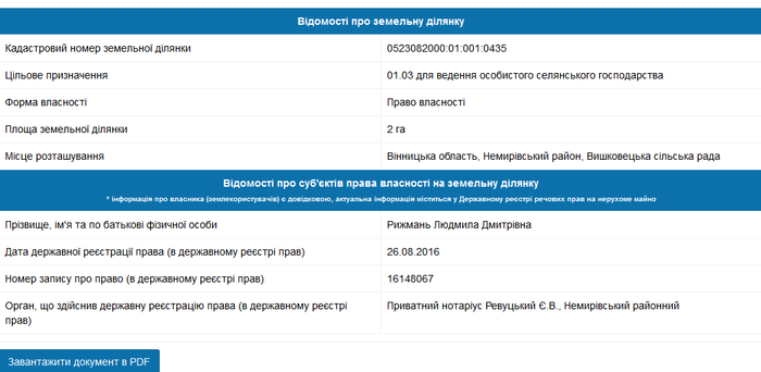 Людмила Рижмань фото