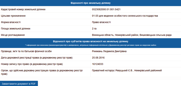 Людмила Рижмань фото
