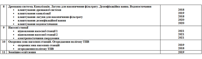 Людавський полігон фото
