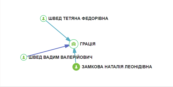 Тетяна Швед фото