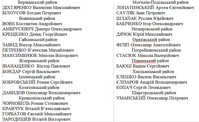 список дезертирів фото