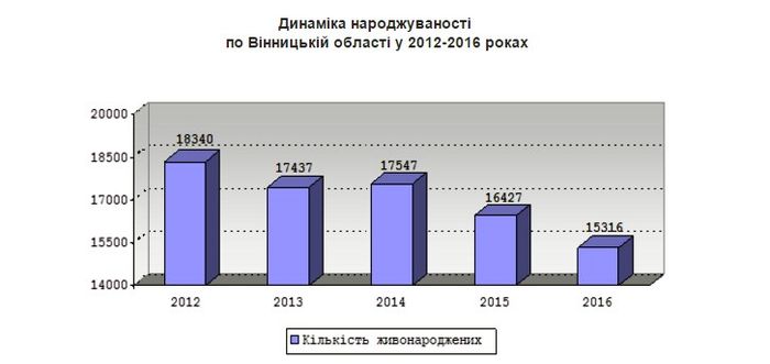 народжуваність інфографіка