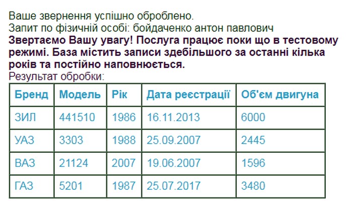 вінницька коса фото