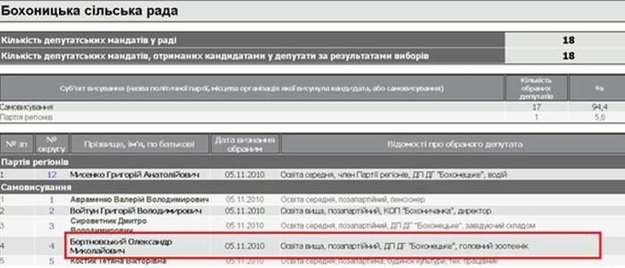 сутички в Сабарові фото