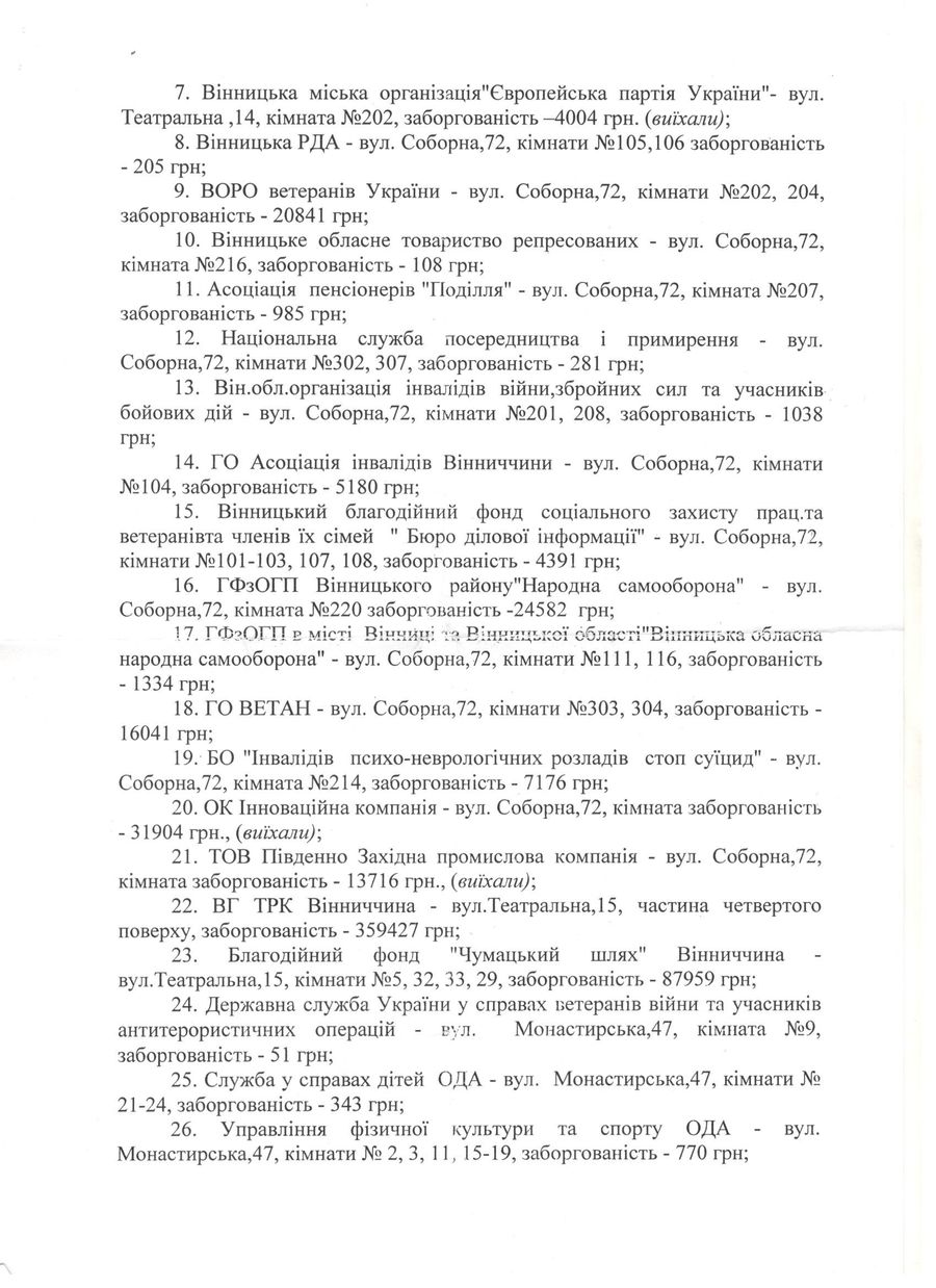 orenda-vlasno-3