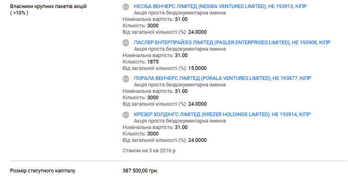 вінницькі офшорі фото