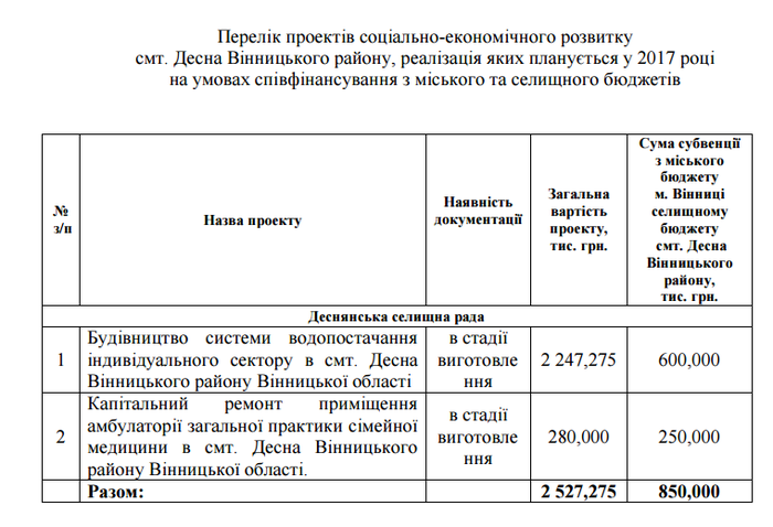 селище Десна фото